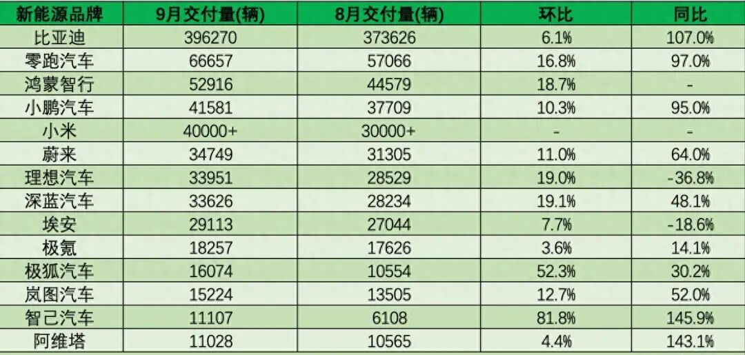 小米YU7到底多久能提车,北京欠车王雷军：还欠大家30多万辆车，没有交付