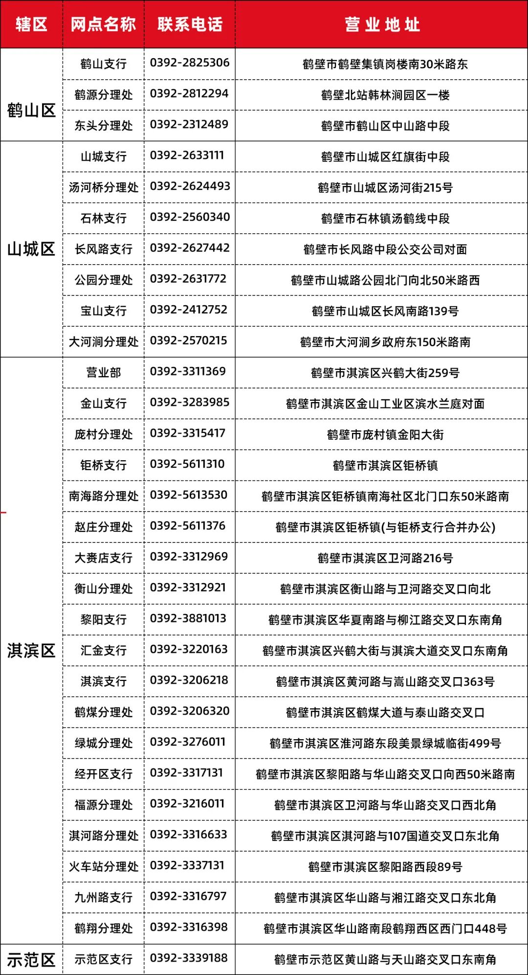 鹤壁农商银行2022年春节放假通知！