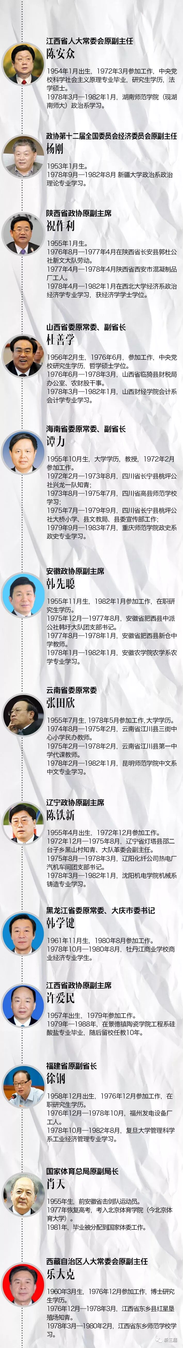 陨落丨百余省部级大老虎三成 新三届 大学生 自由微信 Freewechat