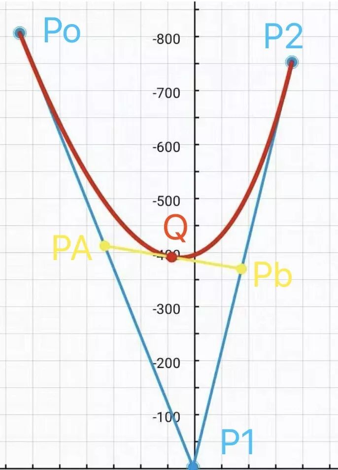深入浅出讲解丝滑般动画特效实现原理