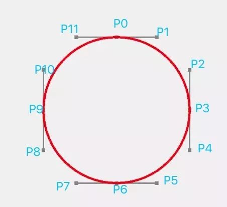 深入浅出讲解丝滑般动画特效实现原理