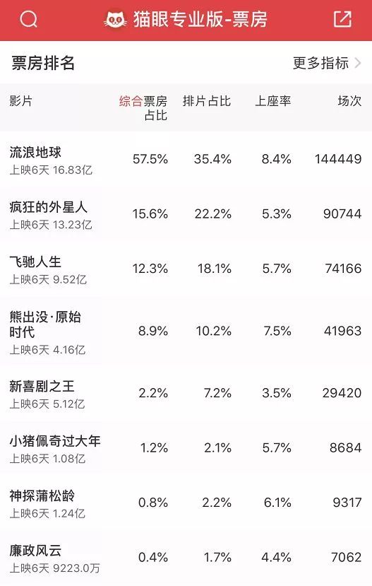 貝佐斯自曝被勒索；微信發布 2019 春節數據報告；騰訊可能將控股 Reddit | 極客早知道 科技 第7張