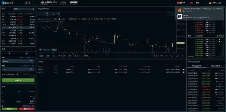 去中心化的货币怎能没有去中心化的交易所？老革命未赢够，新革命又已来
