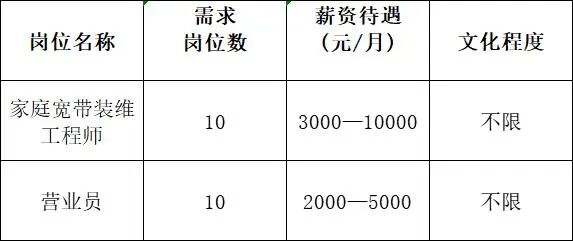 来宾·茂名劳务协作企业用工岗位信息