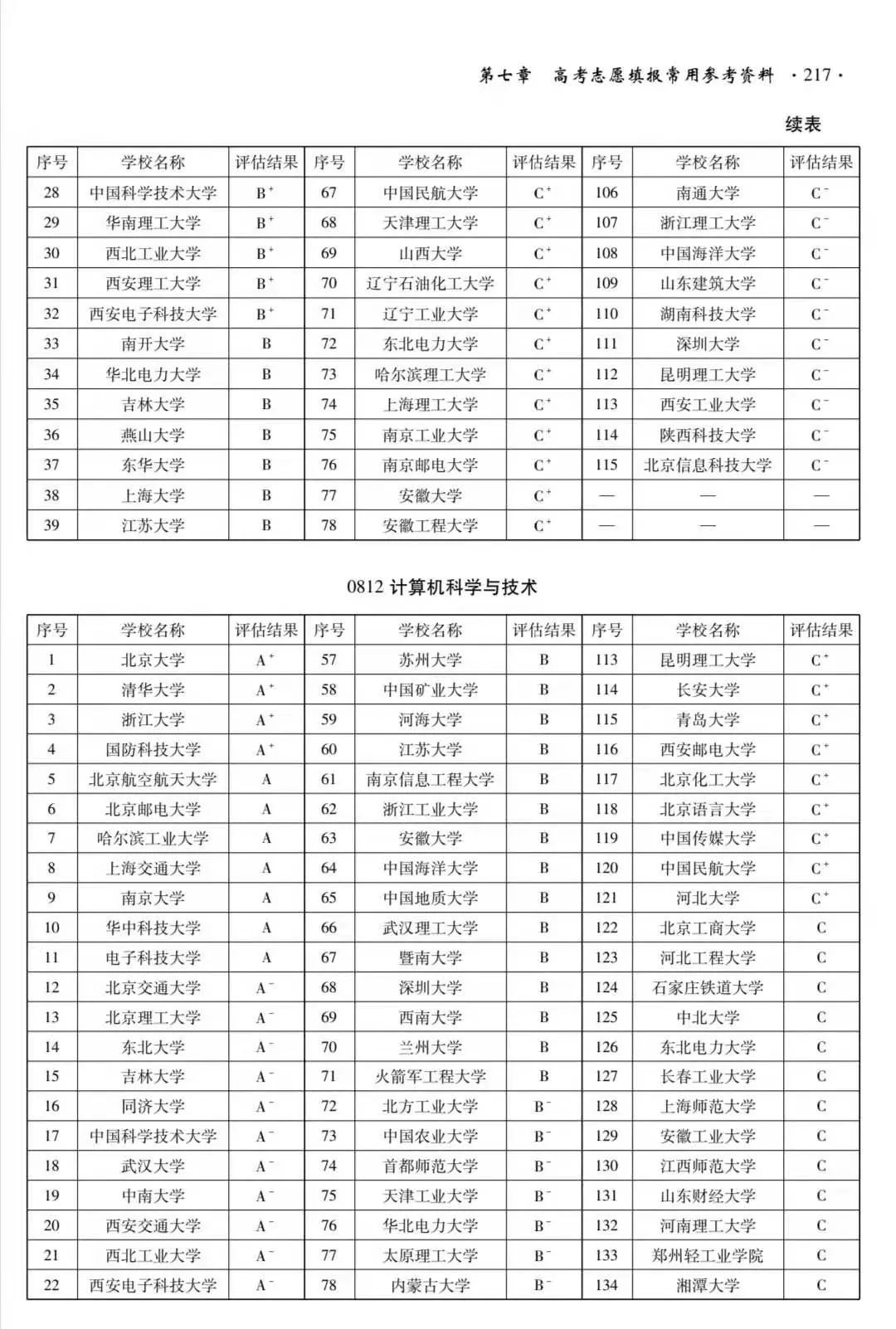 陕西省高考志愿填报_陕西省高考志愿_陕西省高考生填报志愿