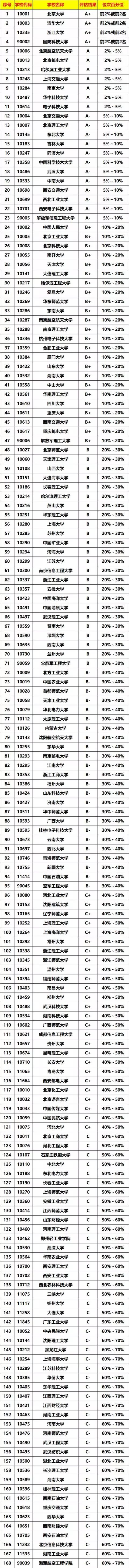 院校計算機排名專業前十_計算機專業院校排名_計算機類專業排名