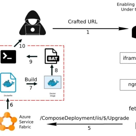 Example Image