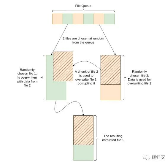 Example Image