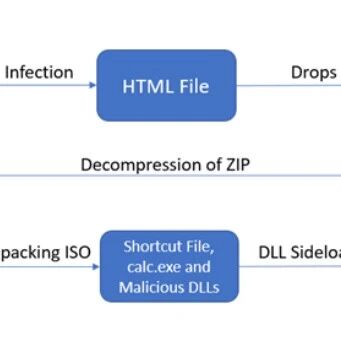 Example Image