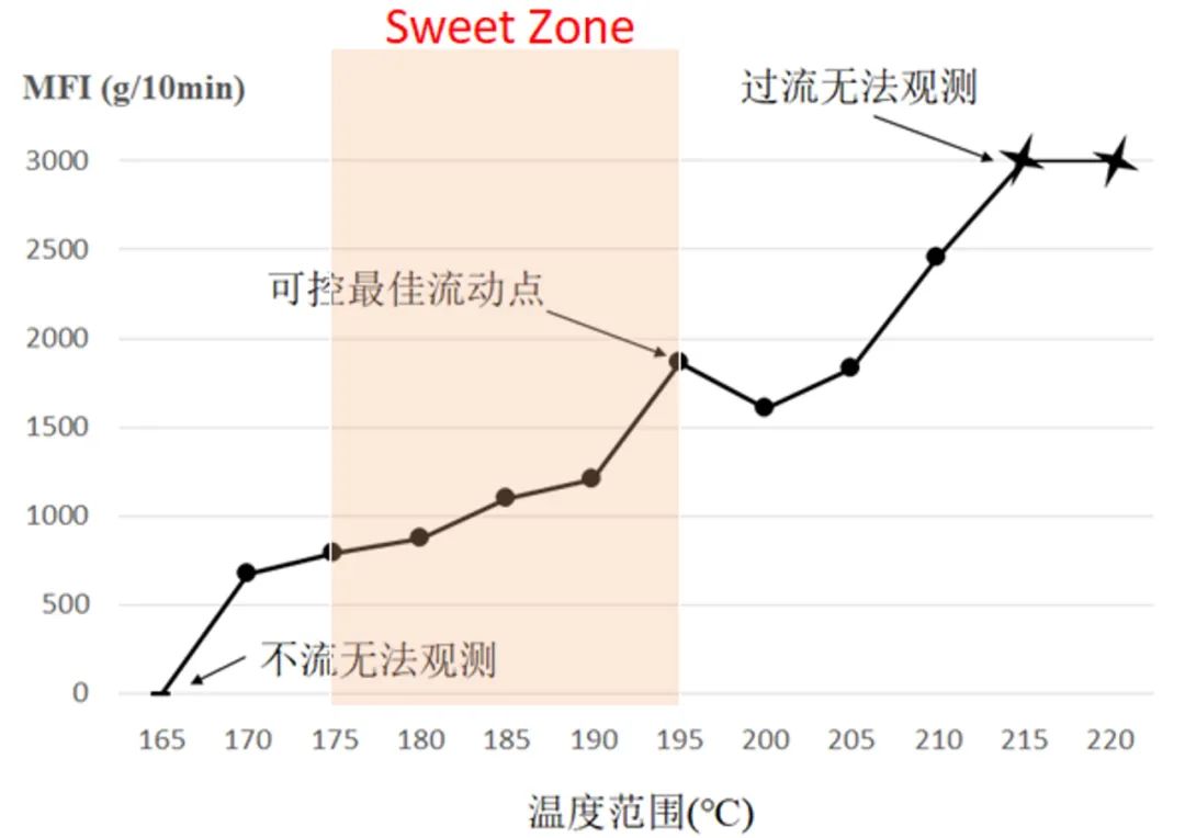 金属粉末射出成型(MIM)的图5