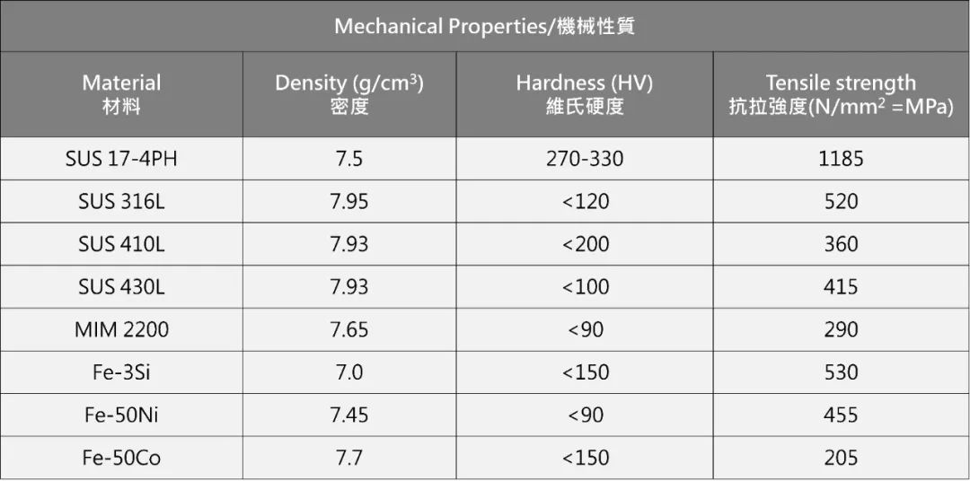 软磁复合材料(SMC)的图6
