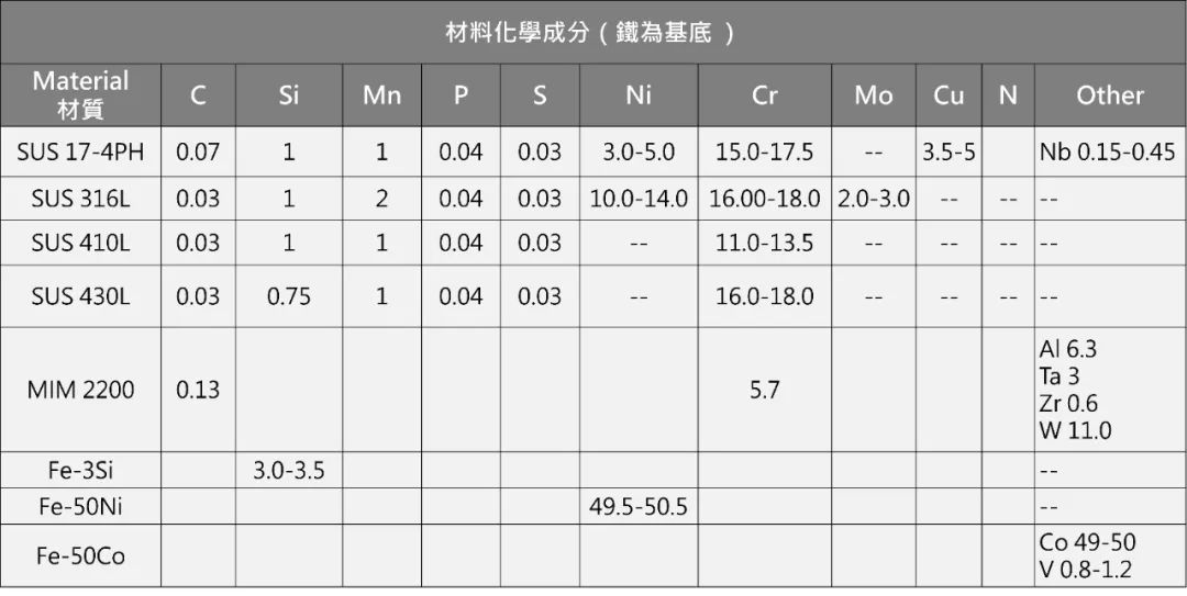 软磁复合材料(SMC)的图5