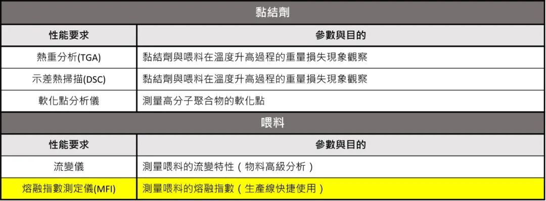 金属粉末射出成型(MIM)的图4