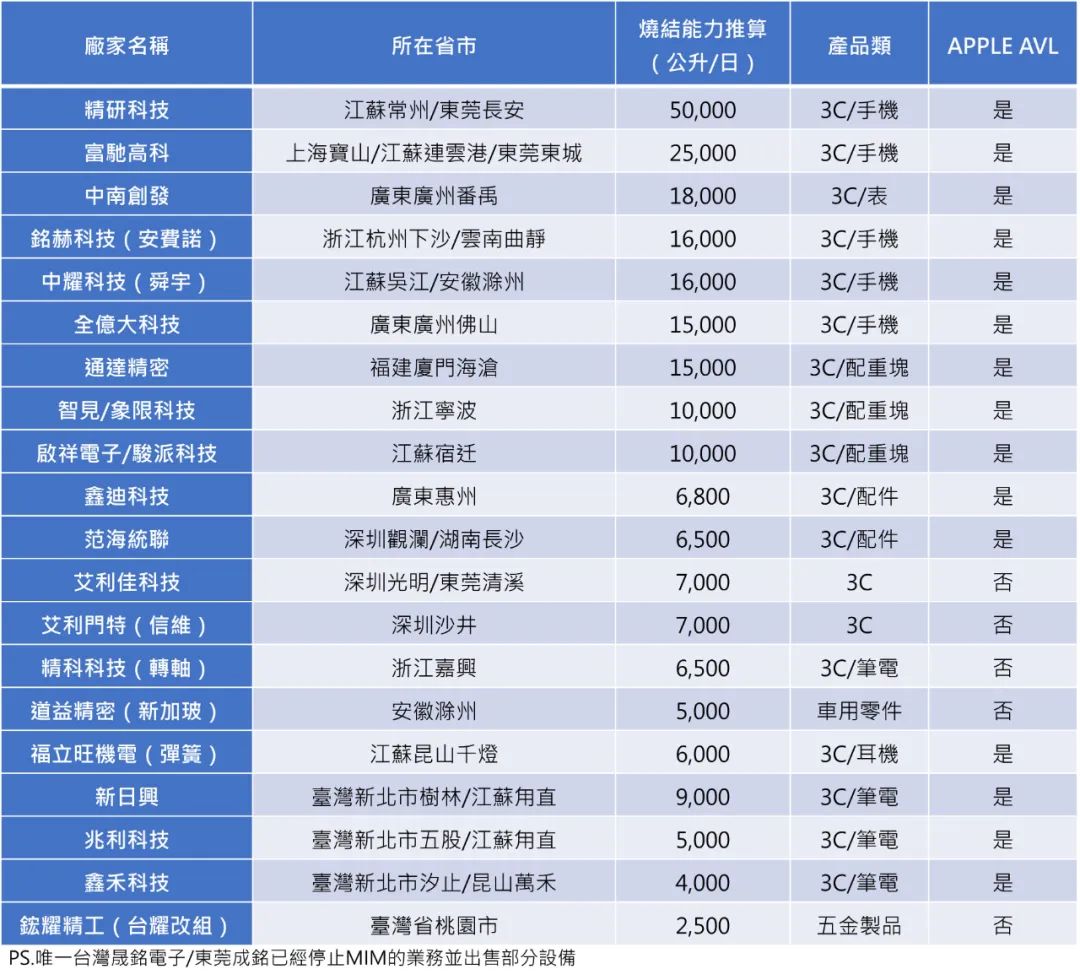 金属粉末射出成型(MIM)的图7