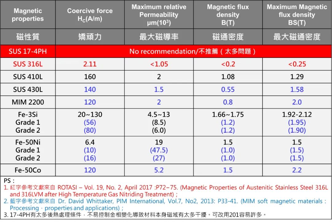 软磁复合材料(SMC)的图4