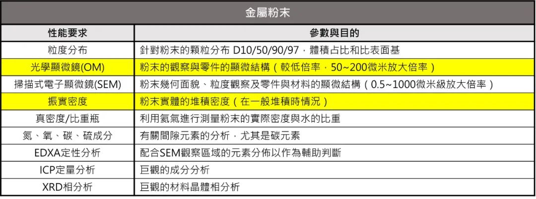 金属粉末射出成型(MIM)的图3