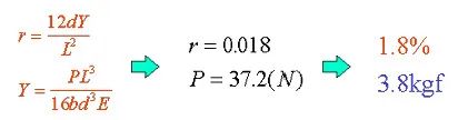 塑胶材料的应力- 应变曲线 Stress-strain curve of resin material的图7