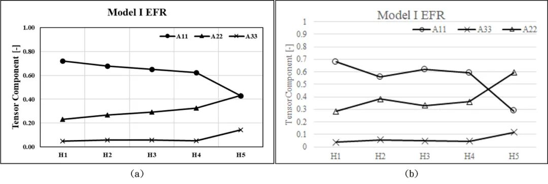 应用无损检测技术剖析纤维排向效应与射出成品几何变化之关联性的图23