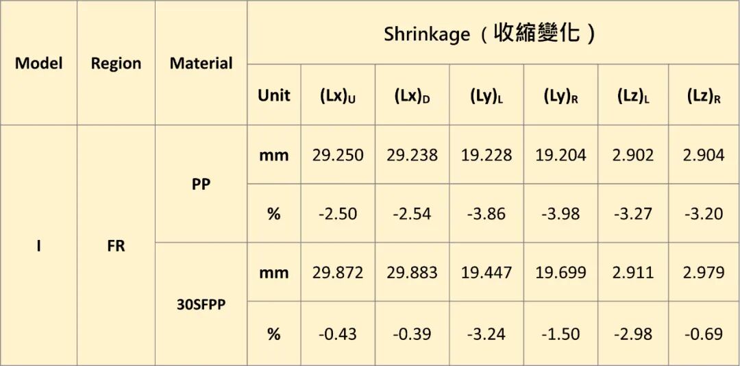应用无损检测技术剖析纤维排向效应与射出成品几何变化之关联性的图24