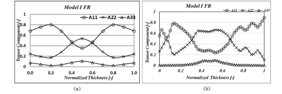 应用无损检测技术剖析纤维排向效应与射出成品几何变化之关联性的图17