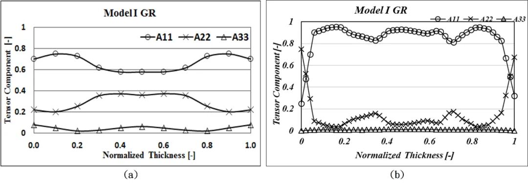 应用无损检测技术剖析纤维排向效应与射出成品几何变化之关联性的图16