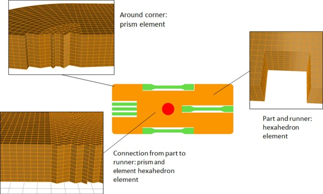 应用无损检测技术剖析纤维排向效应与射出成品几何变化之关联性的图14