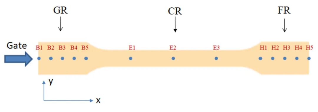应用无损检测技术剖析纤维排向效应与射出成品几何变化之关联性的图11