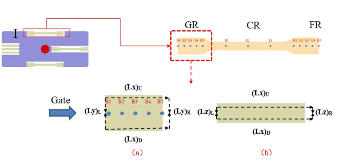 应用无损检测技术剖析纤维排向效应与射出成品几何变化之关联性的图21