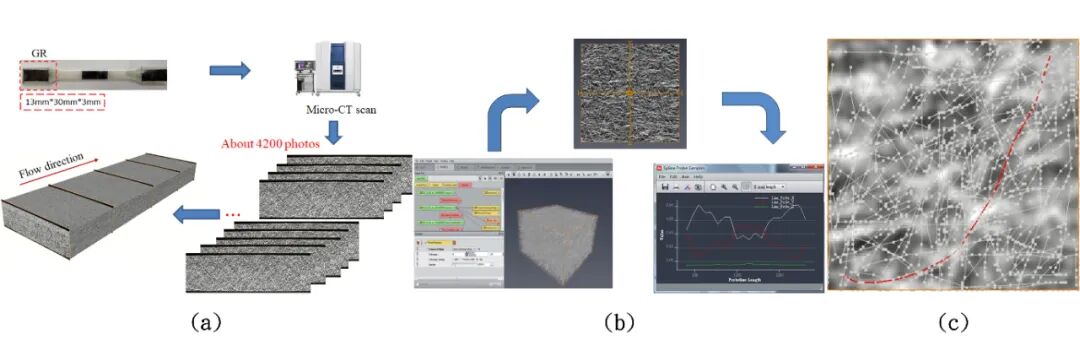 应用无损检测技术剖析纤维排向效应与射出成品几何变化之关联性的图15