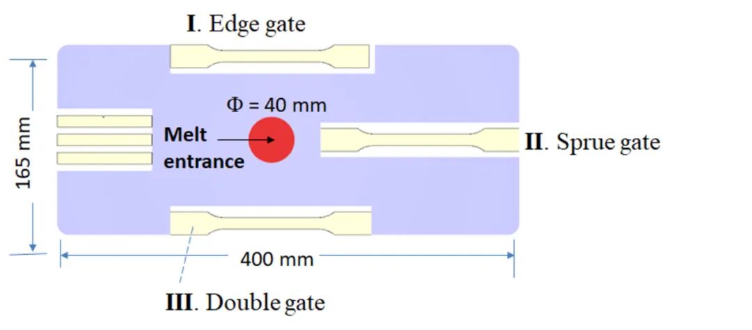 应用无损检测技术剖析纤维排向效应与射出成品几何变化之关联性的图9