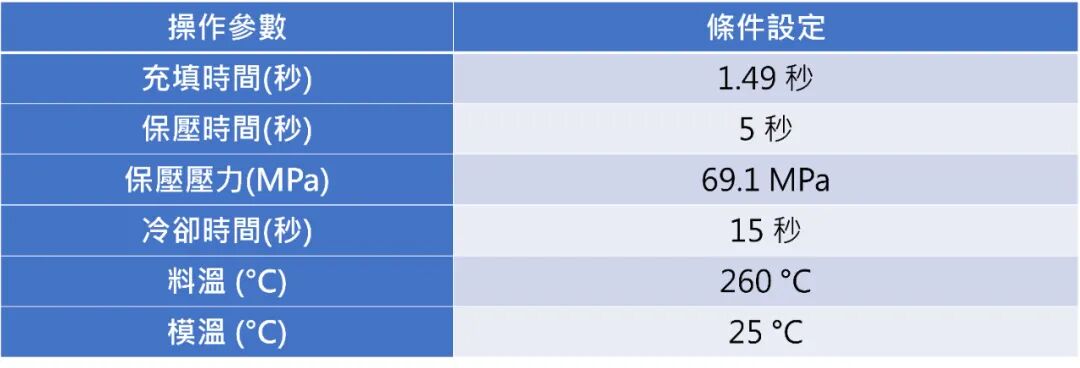 应用无损检测技术剖析纤维排向效应与射出成品几何变化之关联性的图12