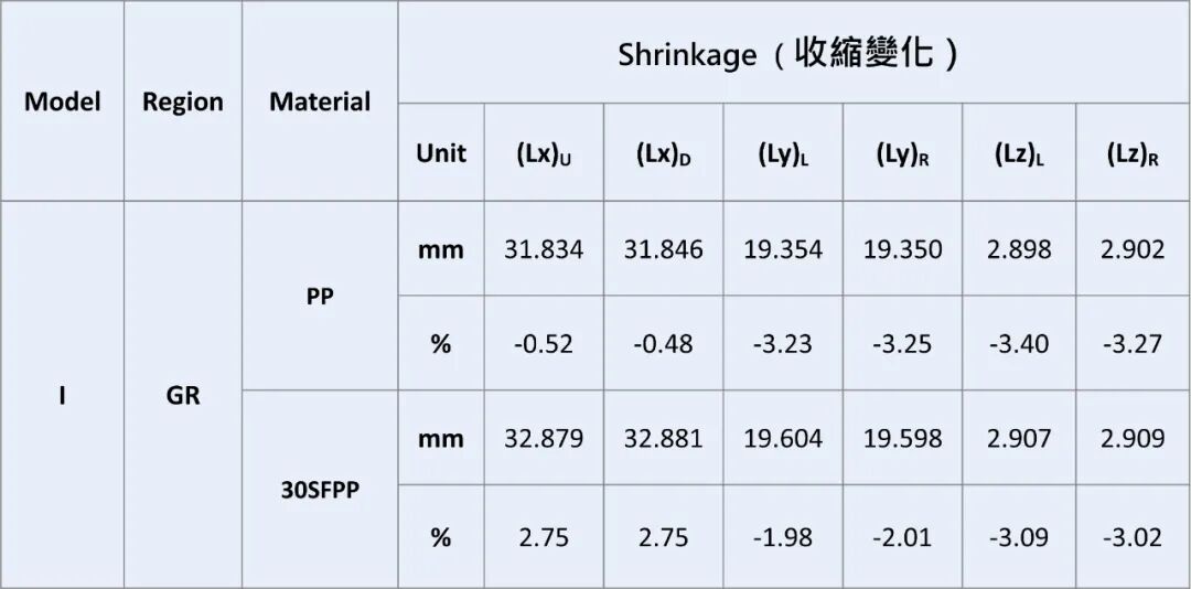 应用无损检测技术剖析纤维排向效应与射出成品几何变化之关联性的图22