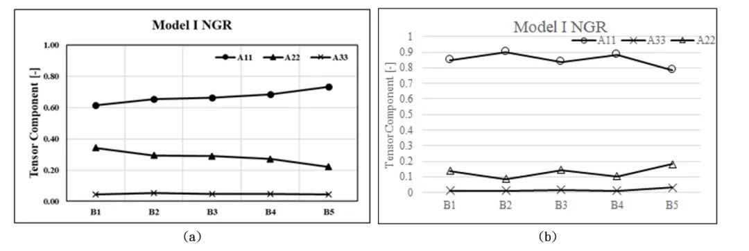 应用无损检测技术剖析纤维排向效应与射出成品几何变化之关联性的图20