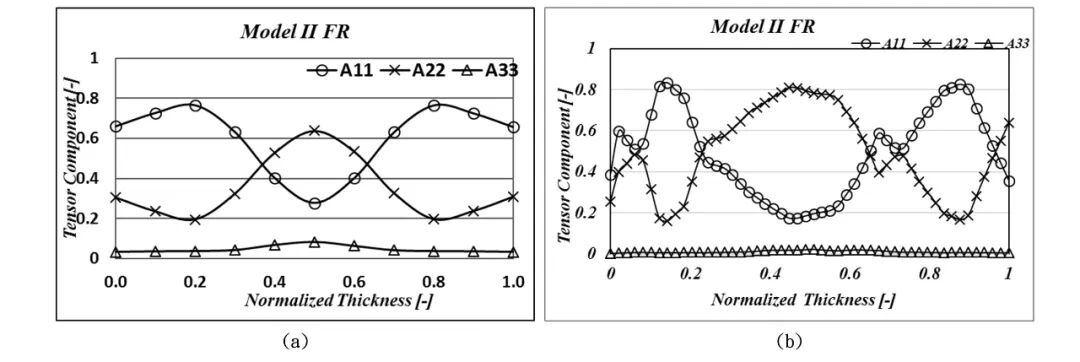 应用无损检测技术剖析纤维排向效应与射出成品几何变化之关联性的图18