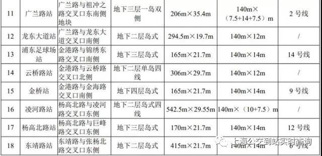 上海线地铁站点线路图_上海线1号线线路图_上海21号线