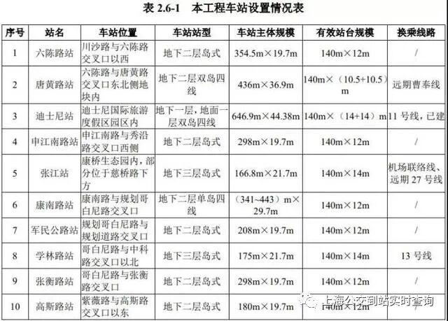 上海21号线_上海线地铁站点线路图_上海线1号线线路图