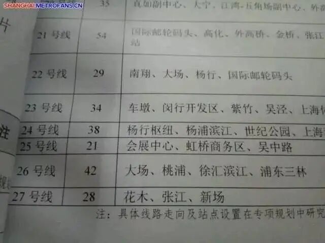 上海地铁2030官方规划_东莞地铁规划2030_重庆地铁规划2030