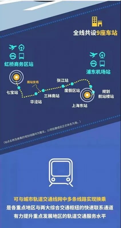 上海地铁2030官方规划_重庆地铁规划2030_东莞地铁规划2030