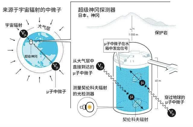 在地下1000米儲藏5萬噸超純水！日本到底在做什么？的圖20