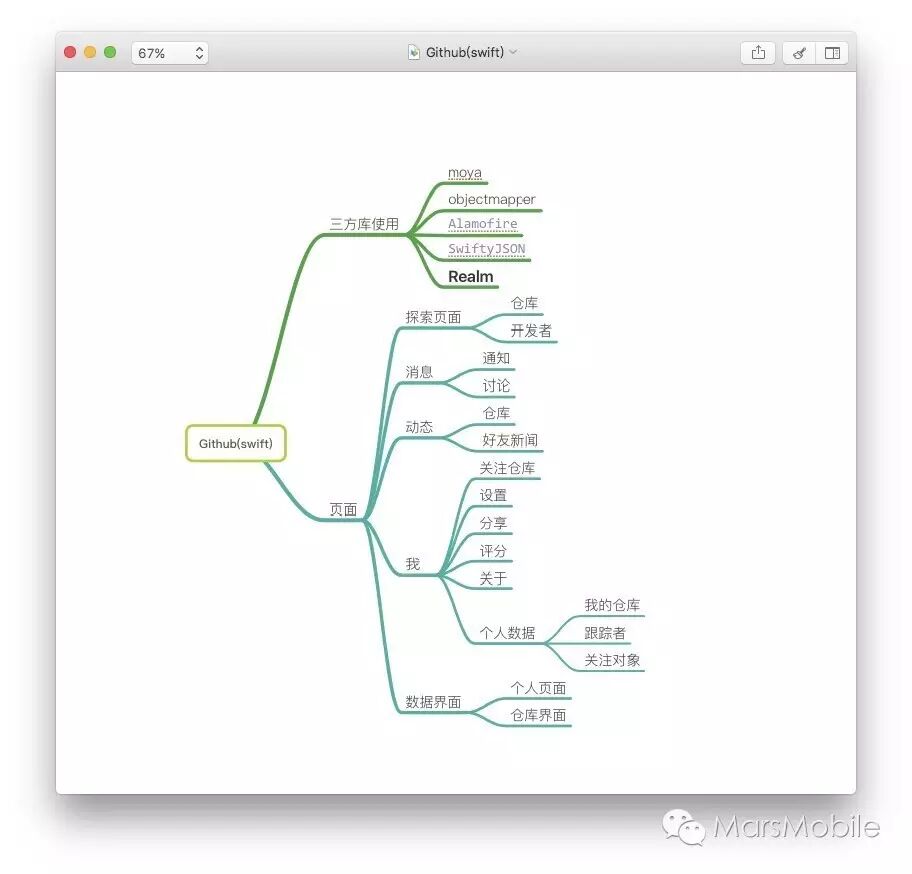 【MarsMobile】具备生产力的Mac常用工具，不得不说的秘密