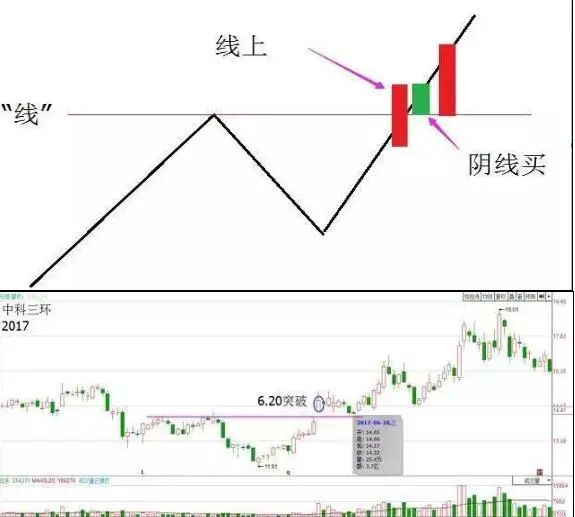 中石油股票价格走势