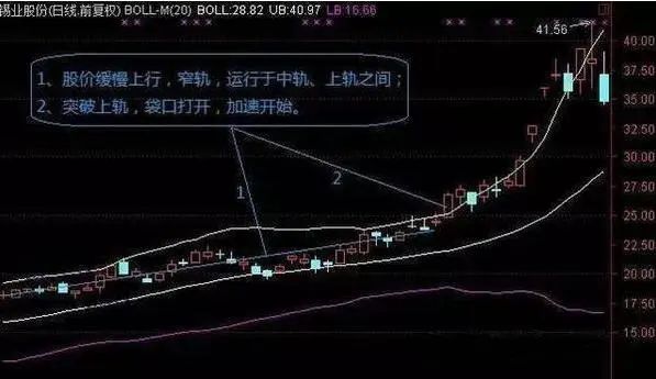 中弘股票最新消息