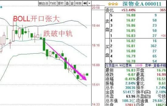 中弘股票最新消息