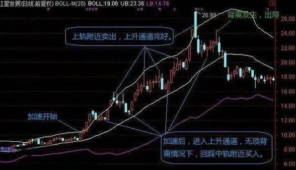 中弘股票最新消息