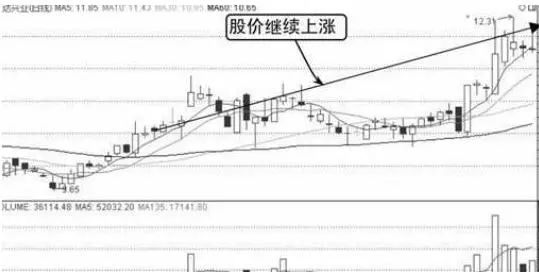 2024年05月04日 宝钢股票