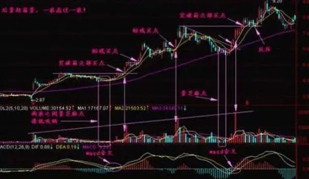 2024年05月04日 宝钢股票