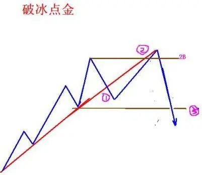 來自一位頂級交易員的自述為什麼散戶拿不住股票看完受益匪淺