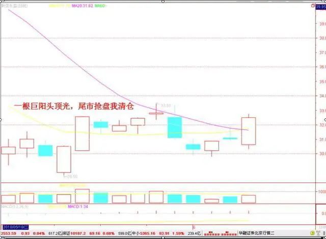 涨停板没封板的股票怎样操作