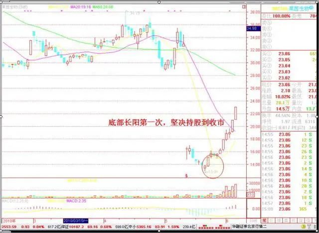 涨停板没封板的股票怎样操作