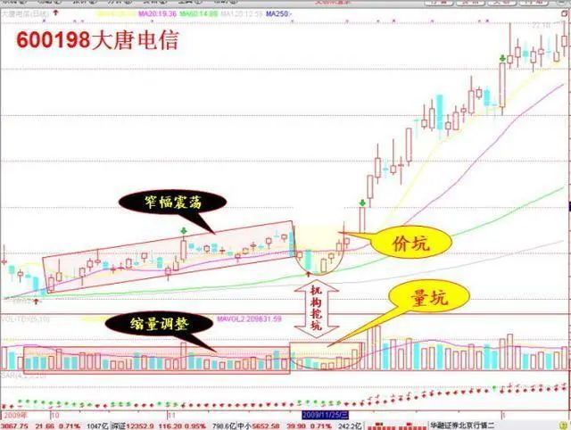 涨停板没封板的股票怎样操作